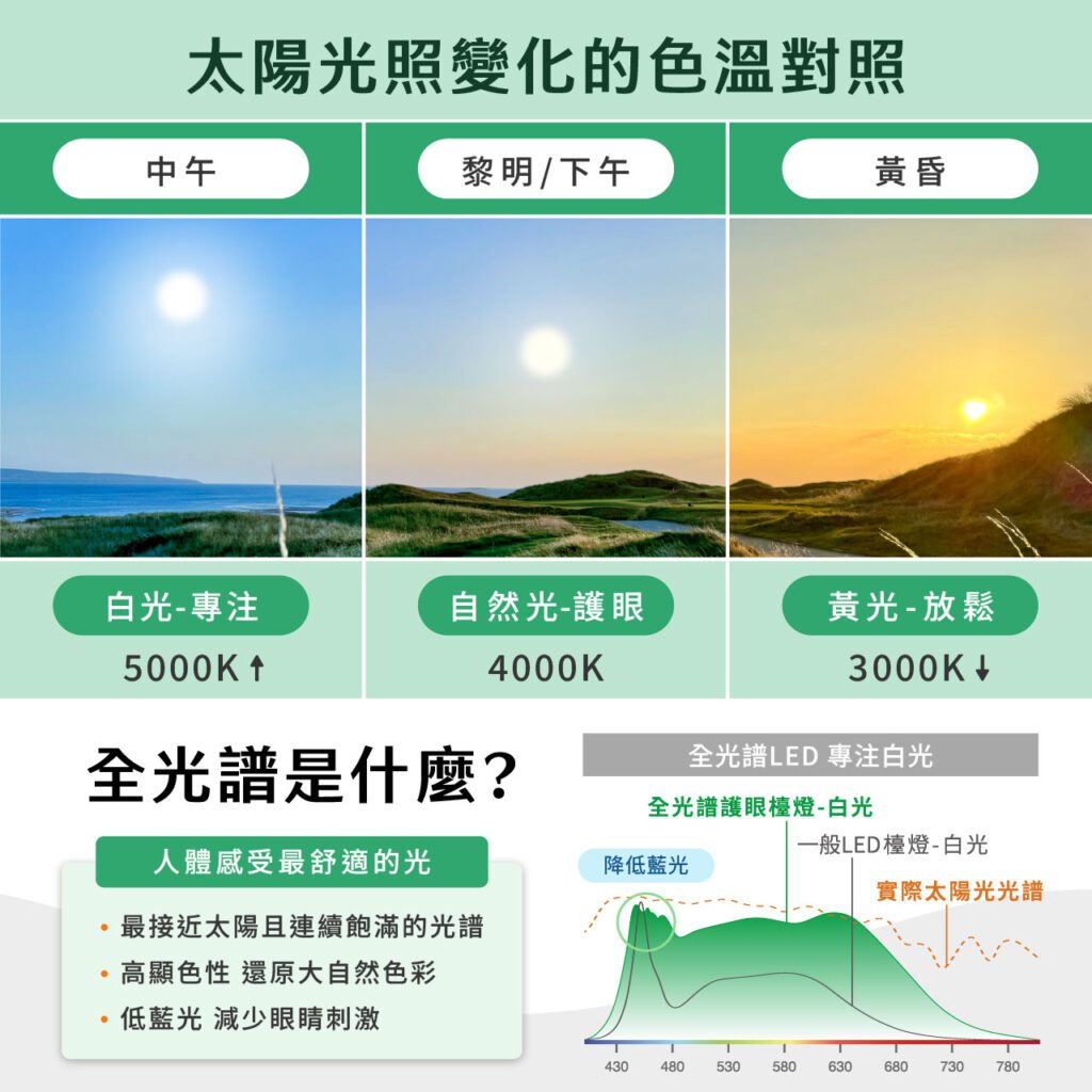 全光譜科普知識，什麼是全光譜?